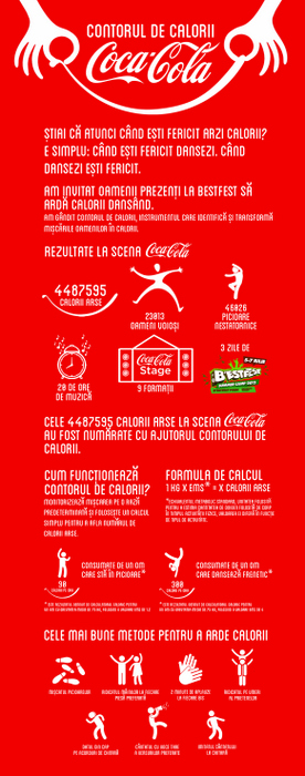 Infografic_Contorul de calorii_Coca Cola_BestFest