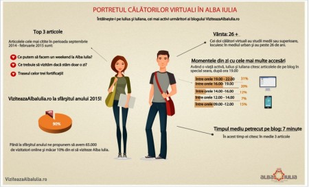 CalatorAlbaIulia-2