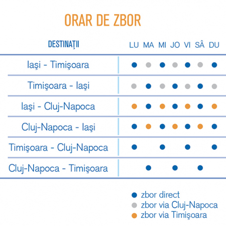 noi zboruri Blue Air